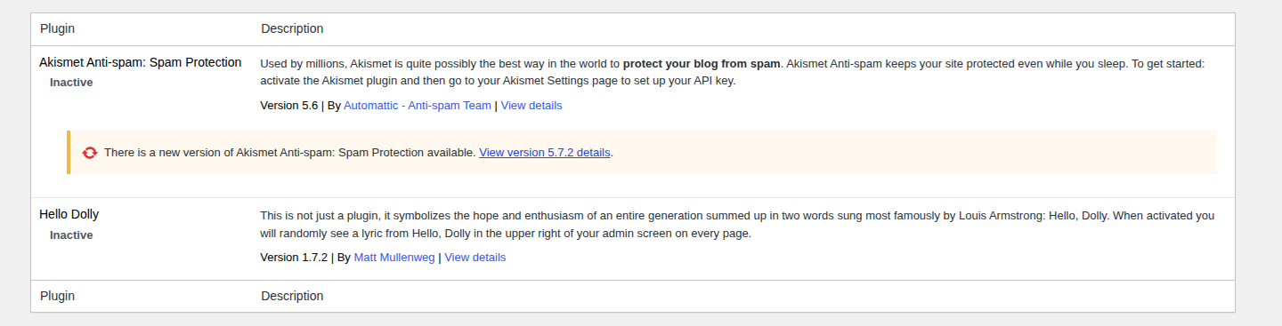 WordPress Installed Plugins table showing component states