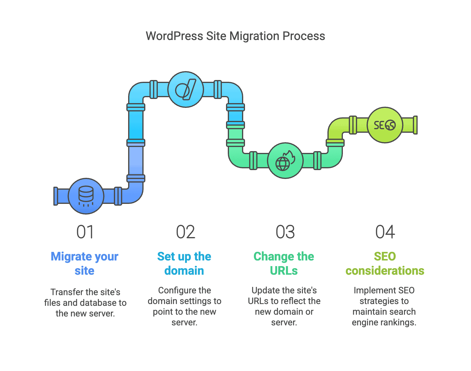 Ultimate WordPress Migration Checklist: Everything You Need To Move Web ...