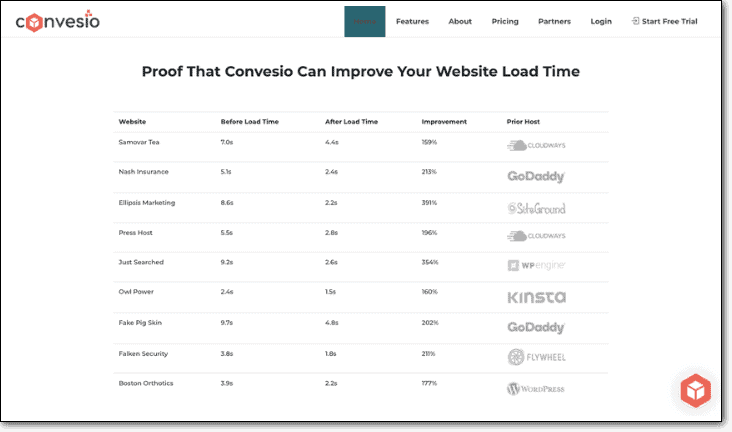 convesio increase page loading time