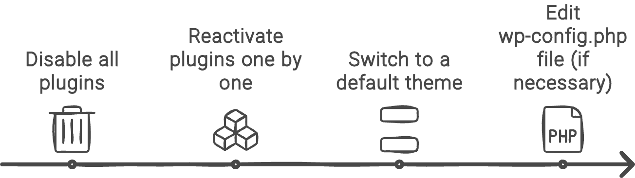 Deeper troubleshooting steps