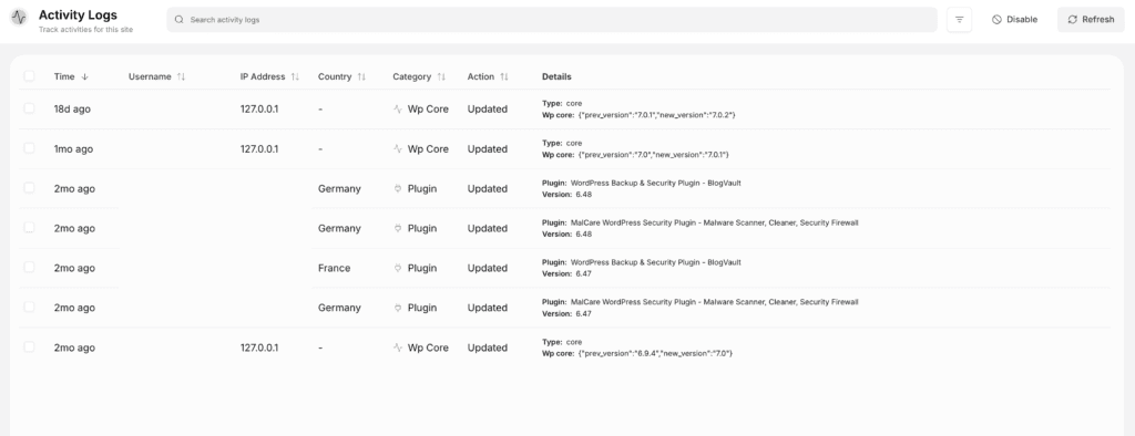 MalCare's activity logs
