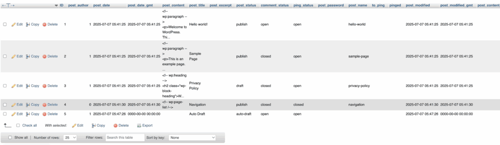 Database posts wordpress