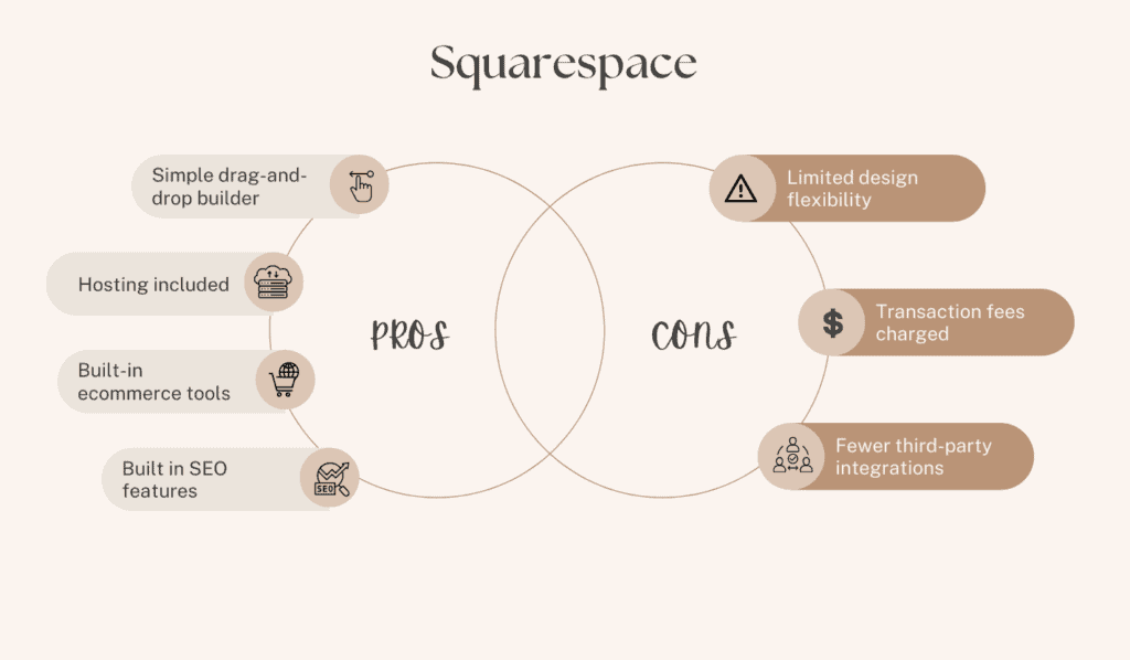 Squarespace pros and cons