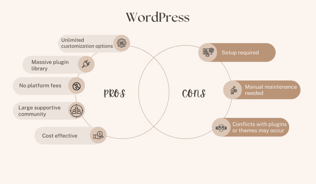 Wordpress pros and cons
