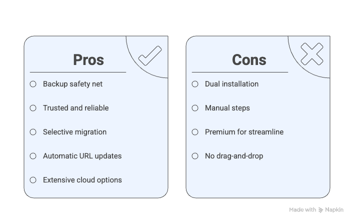 Updarftplus pros and cons