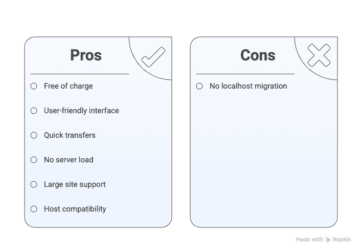 Migrate guru pros and cons