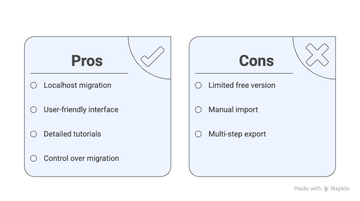 Duplicator pros and cons