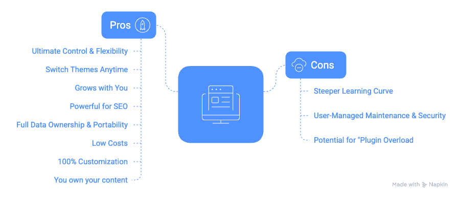 WordPress pros and cons