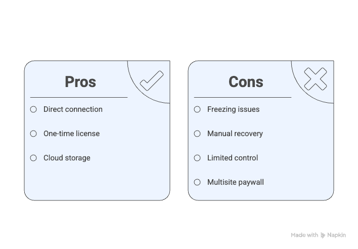 WPvivid pros and cons