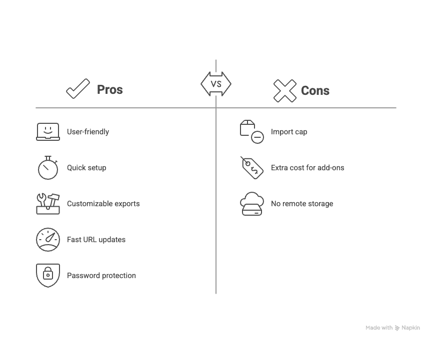 All in one WP migration pros and cons