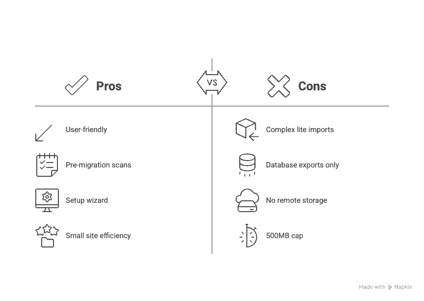 Duplicator pros and cons