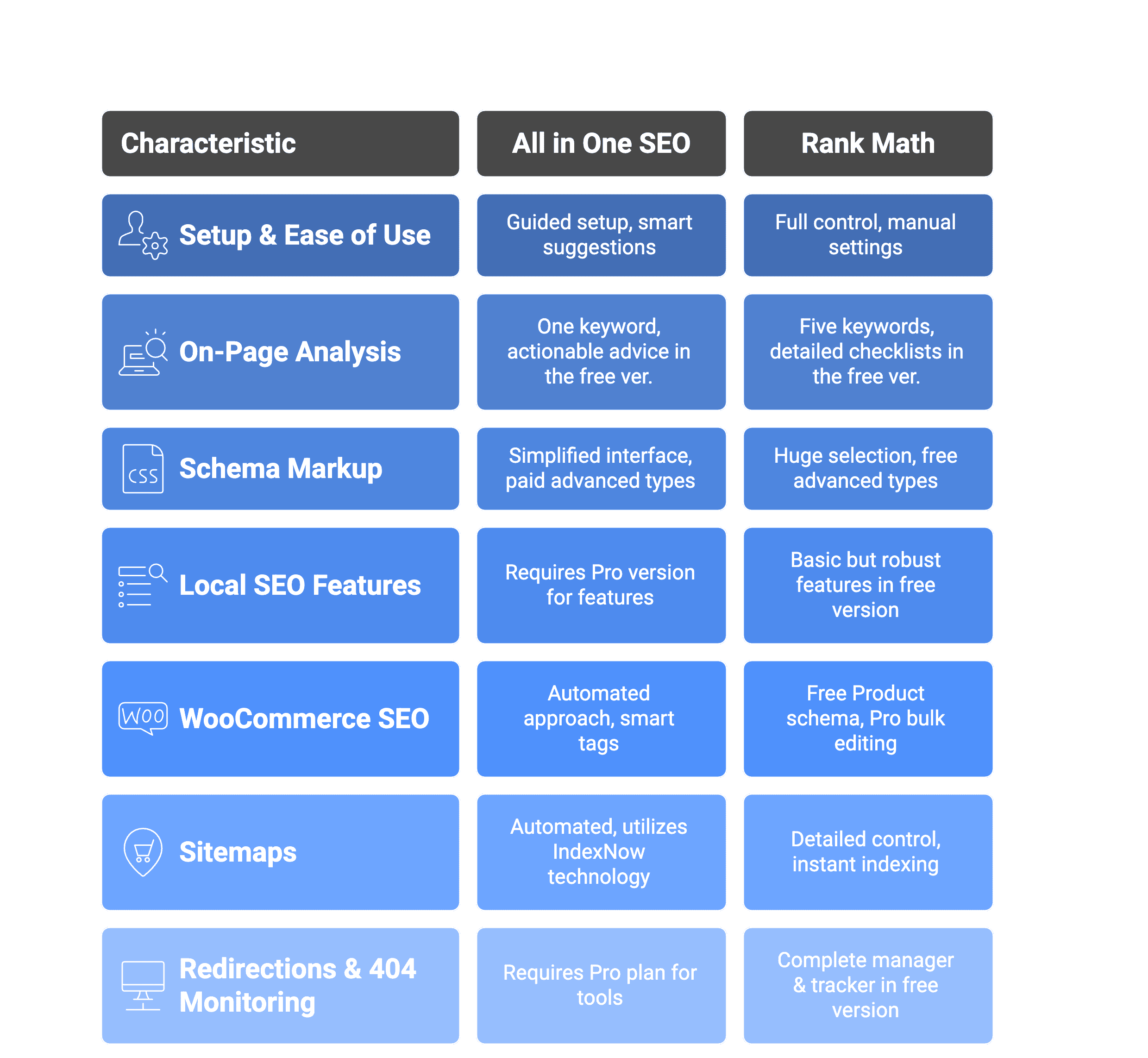 Rank Math vs AISEO at a glance