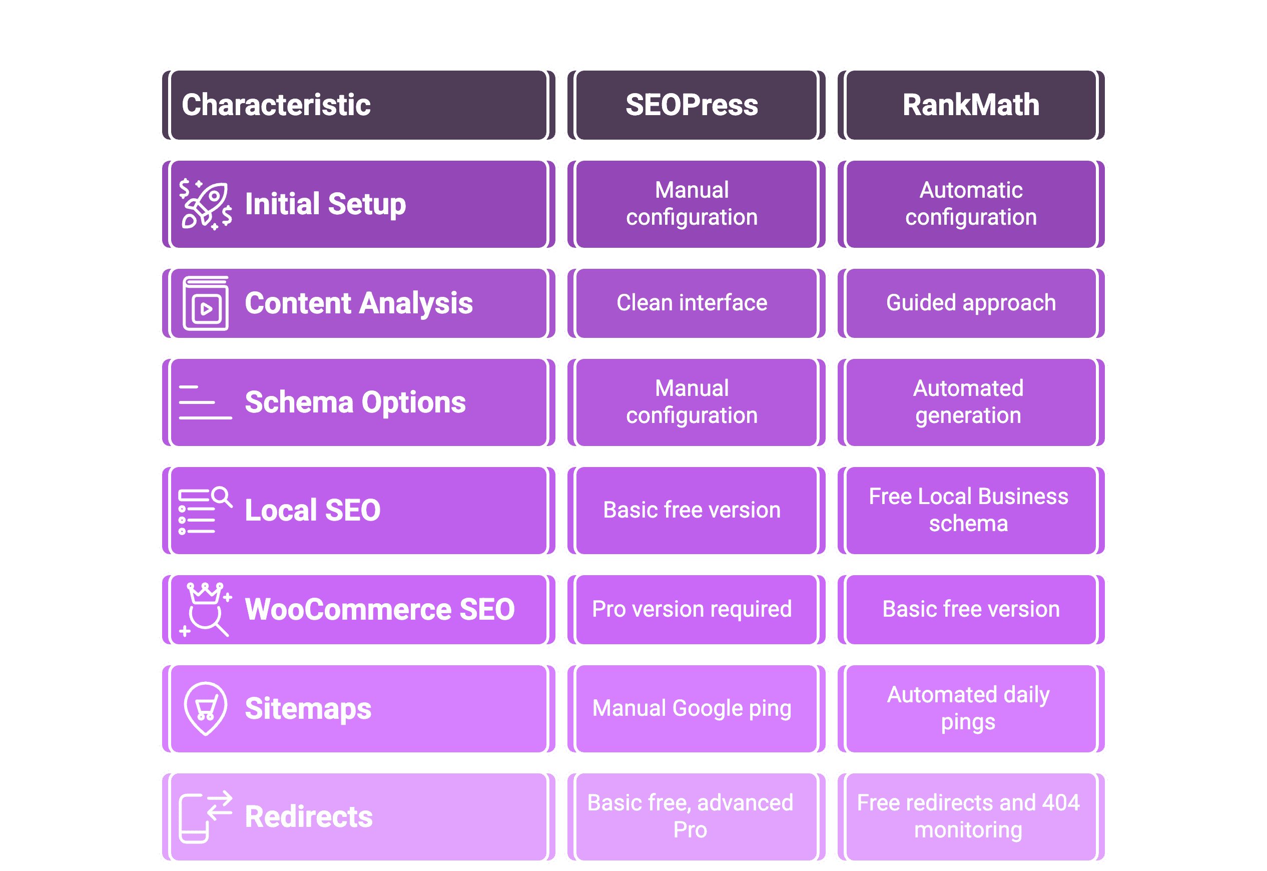 SEOPress and Rank Math at a glance