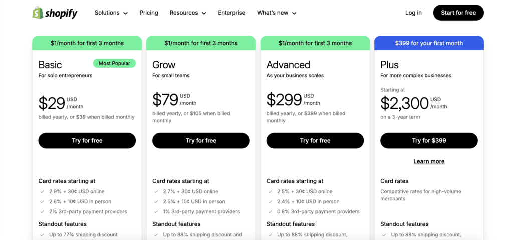 Shopify pricing
