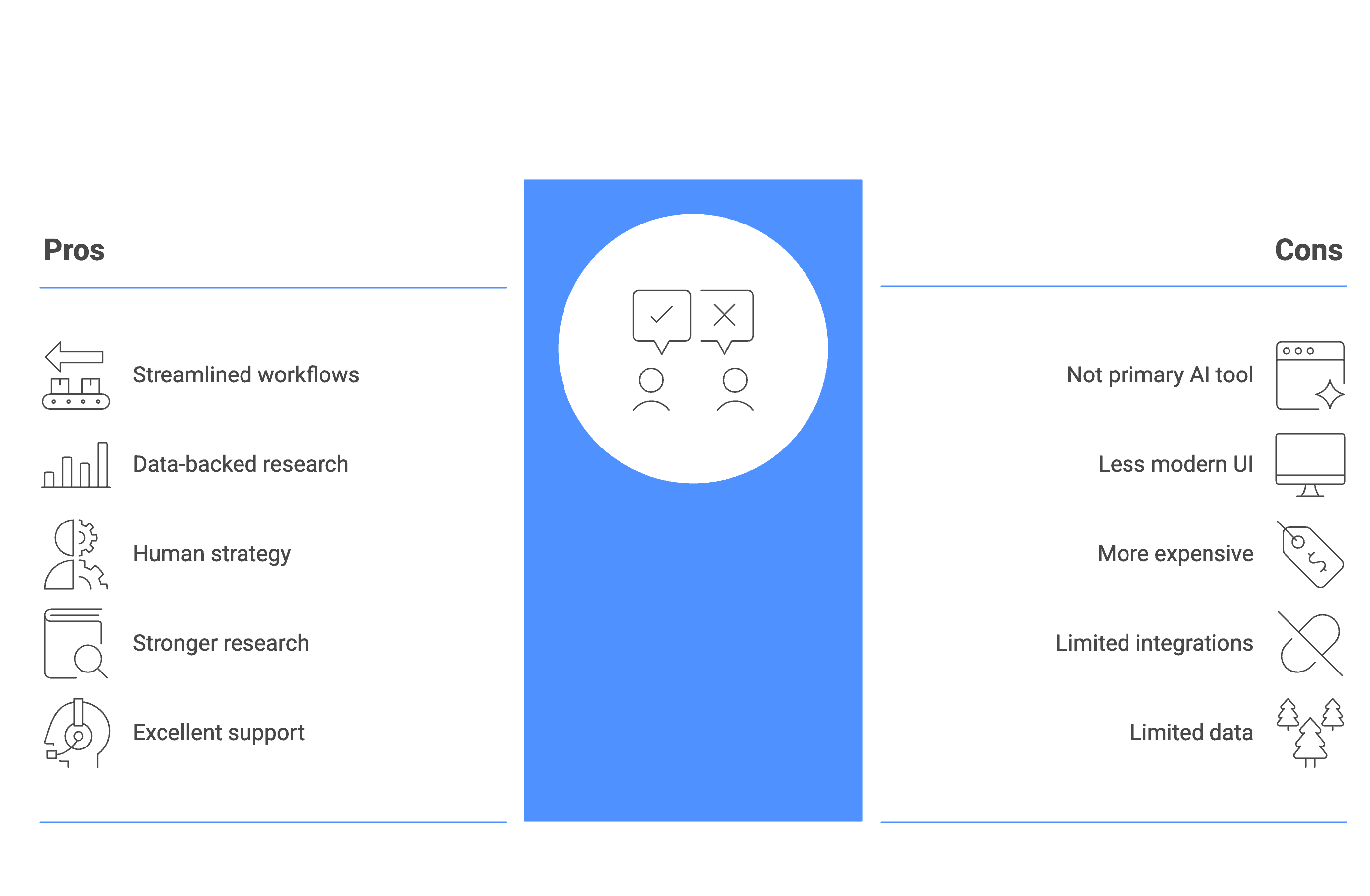 Content harmony pros and cons