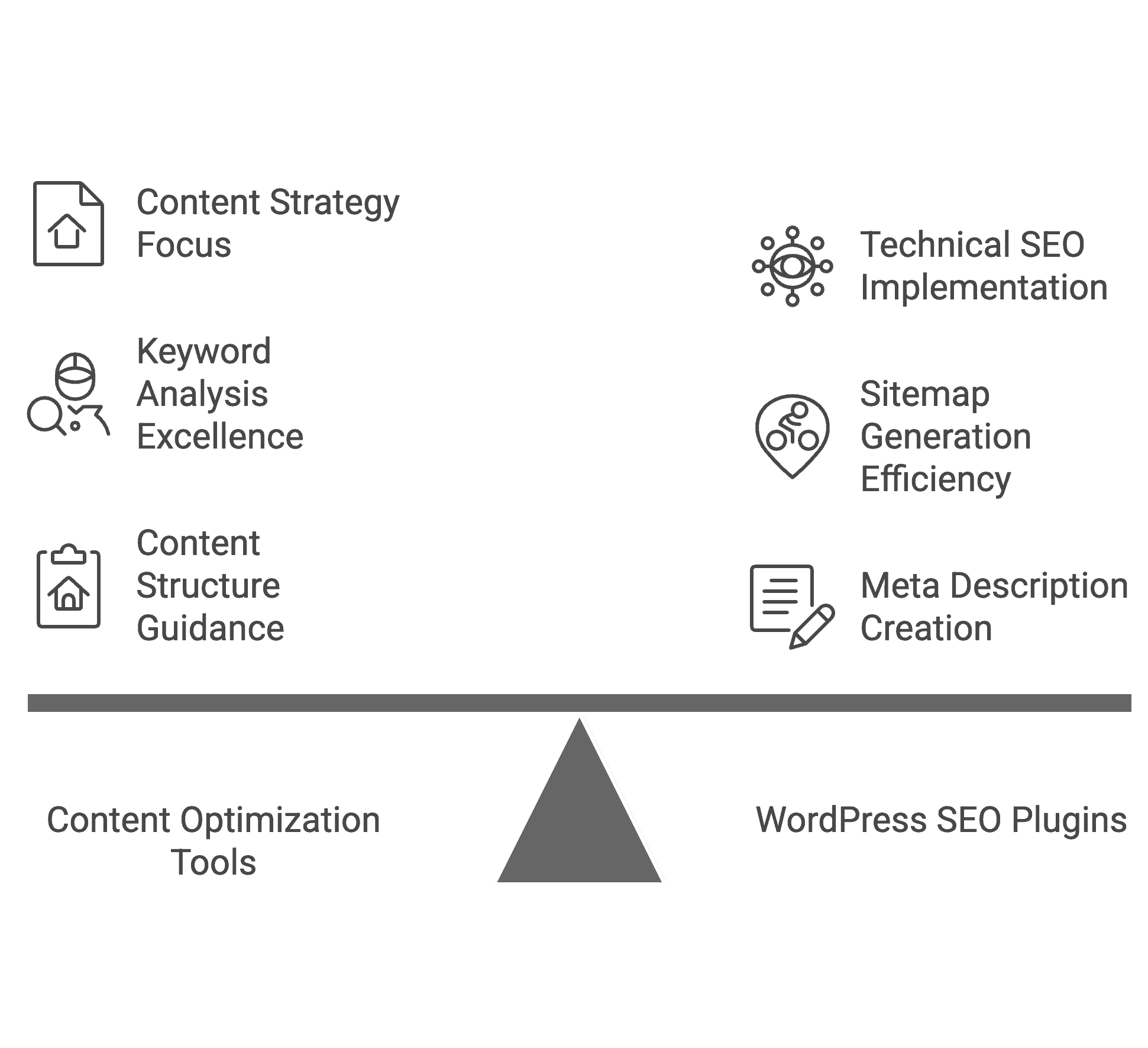 Content optimization tools x seo plugins