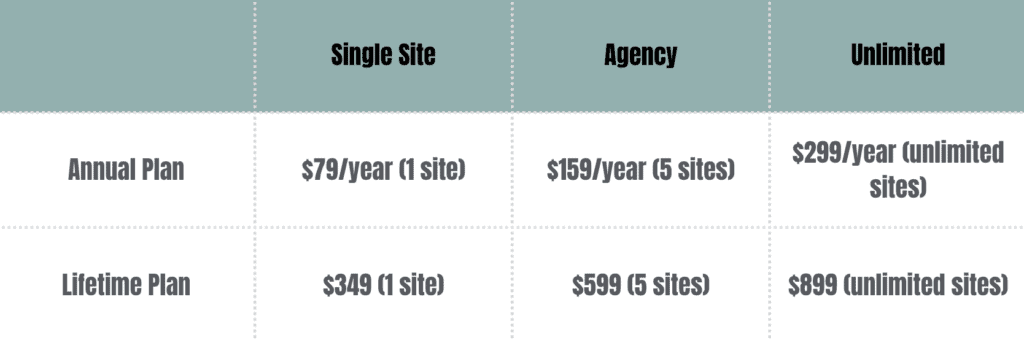 Fluent forms pricing plan