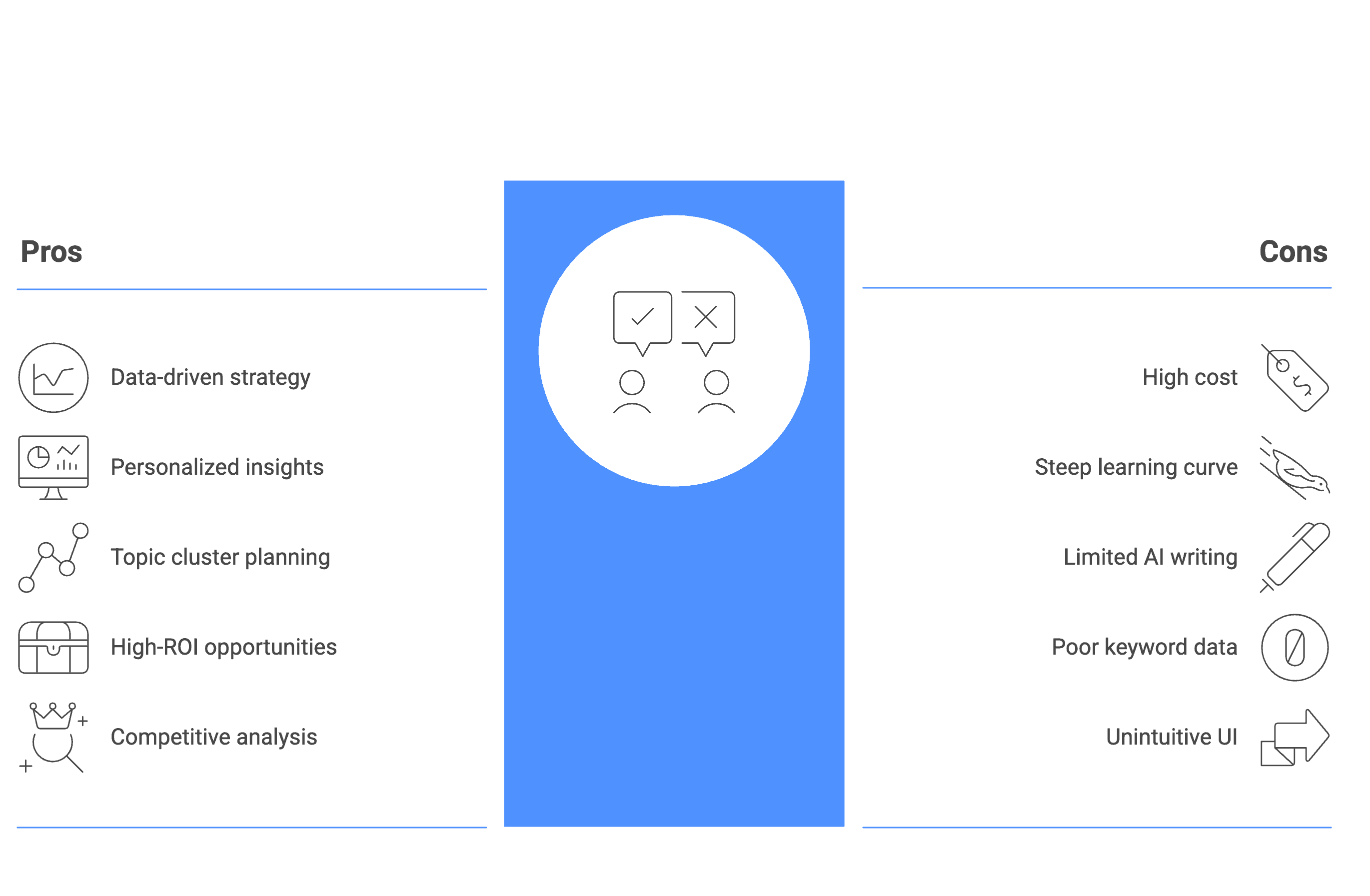 MarketMuse pros and cons