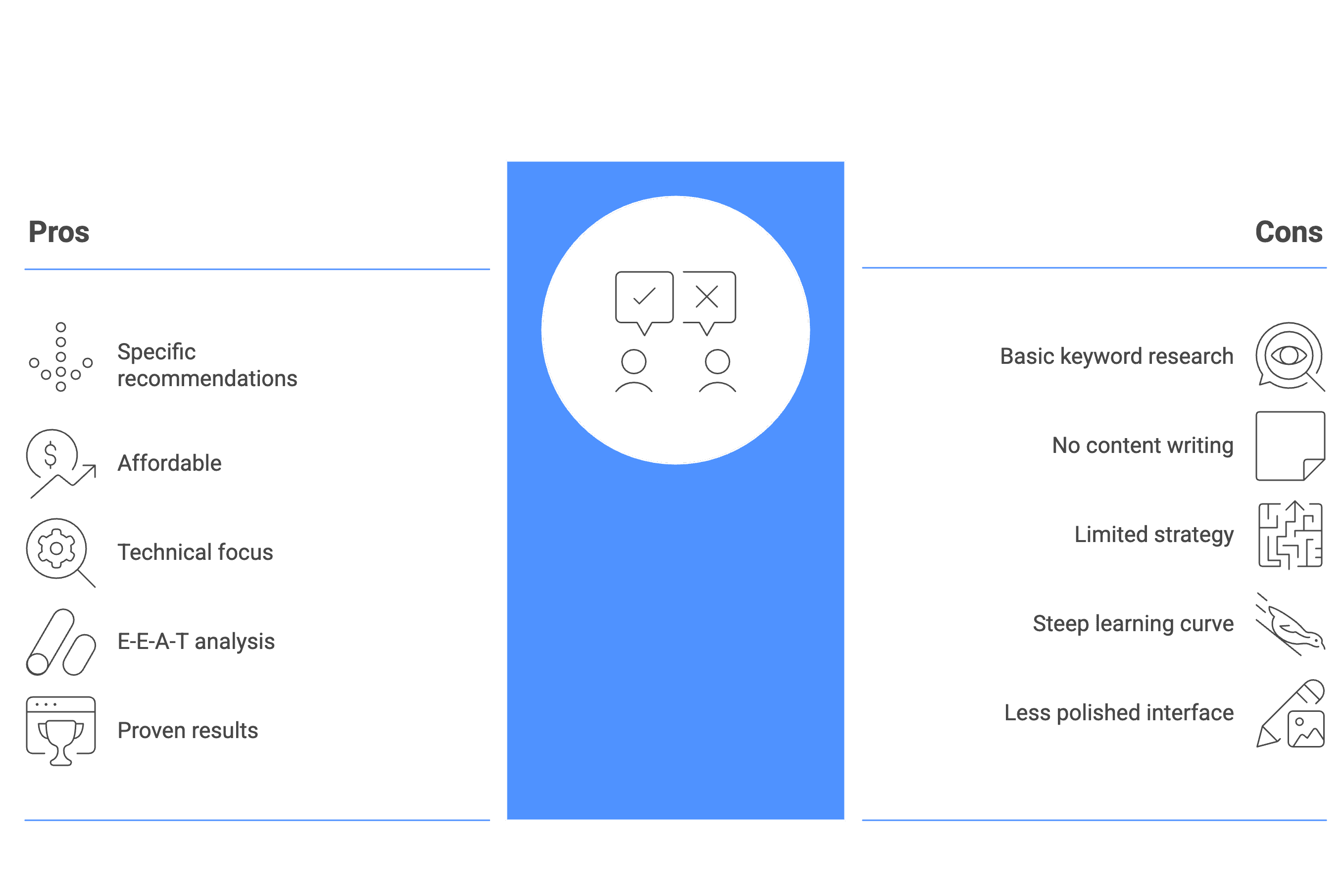 page optimizer pro pros and cons