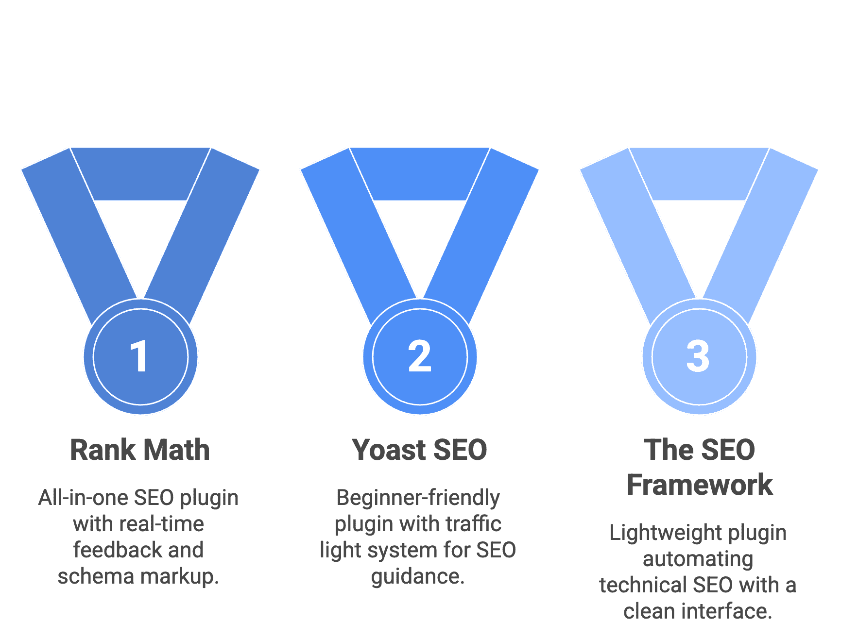 Our top 3 WordPress seo plugins
