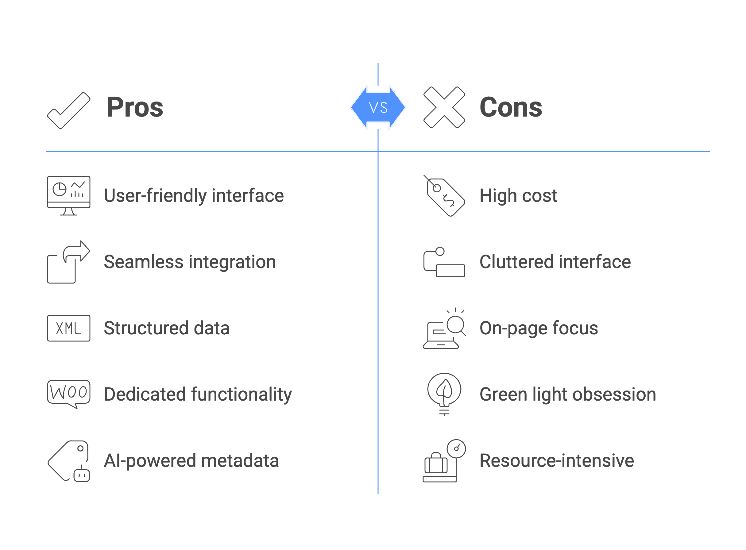 Yoast WooCommerce SEO pros and cons