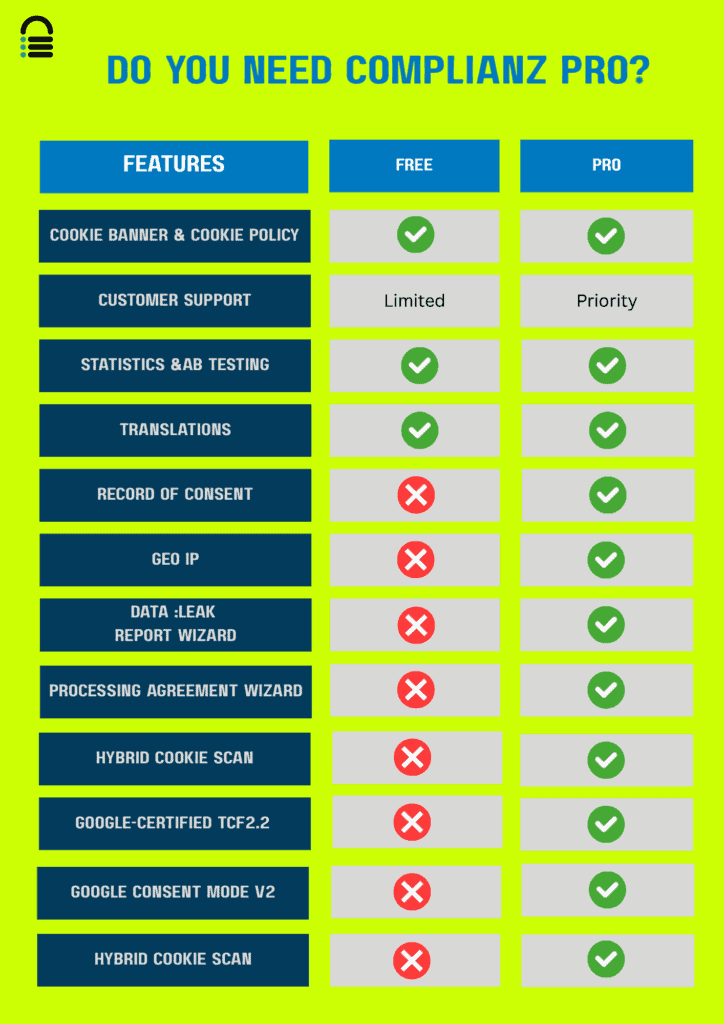 complianz free vs pro
