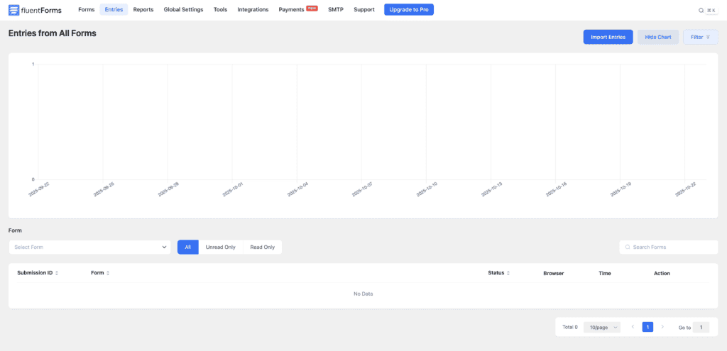 fluent forms entry management