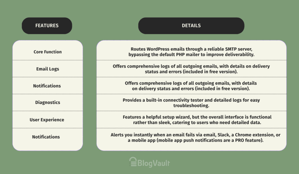 post smtp review at a glance