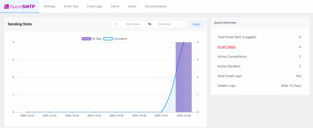 Stats email fluent SMTP