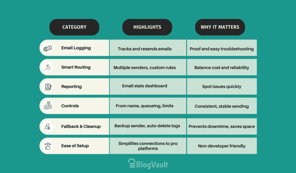 Fluent SMTP at a glance