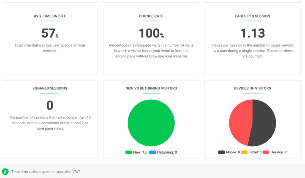 analytify review tracking reports