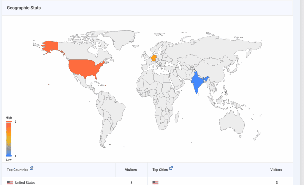 google site kit vs analytify analytify reporting
