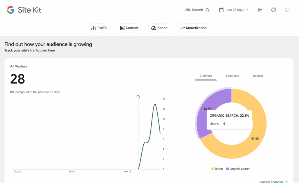 google site kit vs analytify gsk reporting