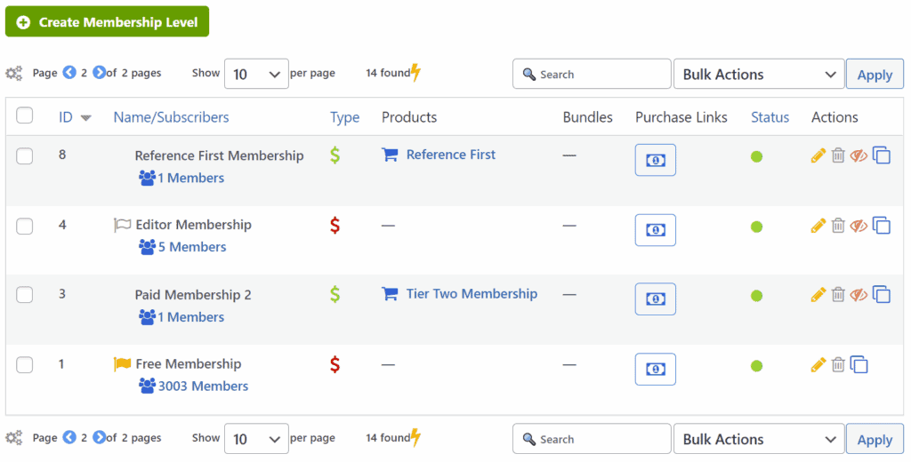 membermouse review membership levels