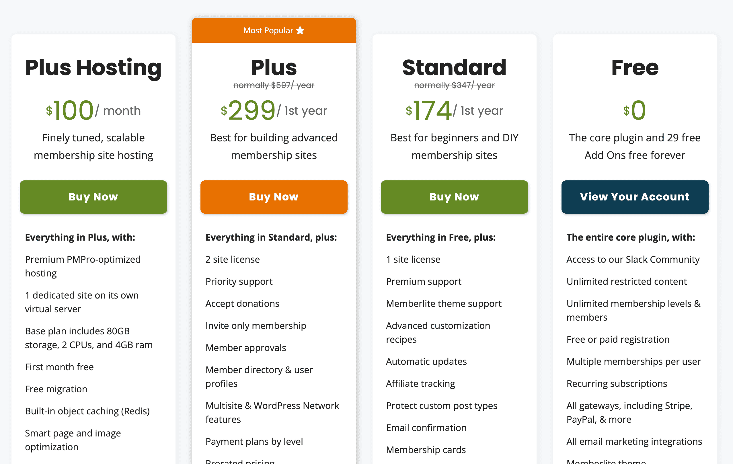 wordpress membership plugin pmpro pricing