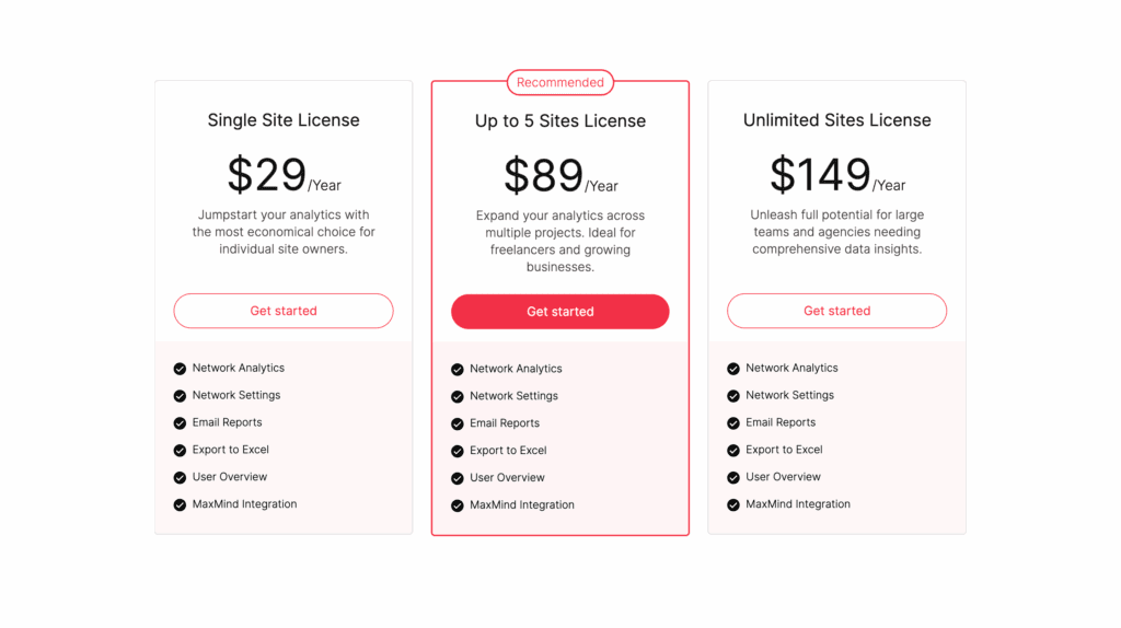 slimstat analytics review pricing