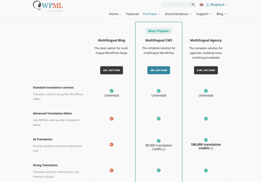 WPML pricing