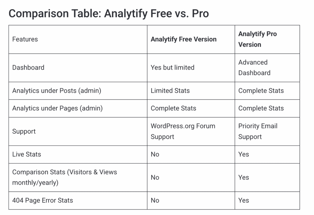 monsterinsights vs analytify analytify pricing comparison