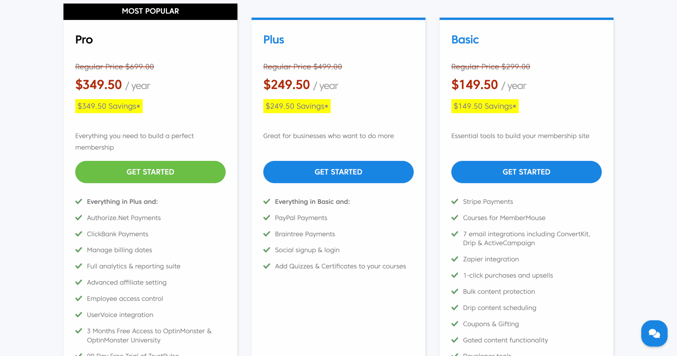 wordpress membership plugin membership level membermouse