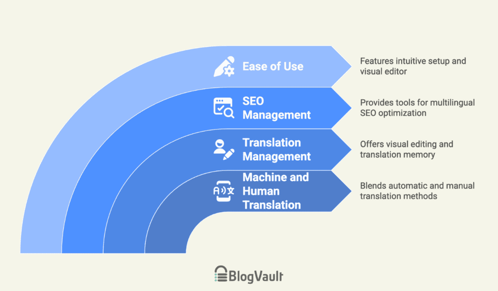 translatepress at a glance