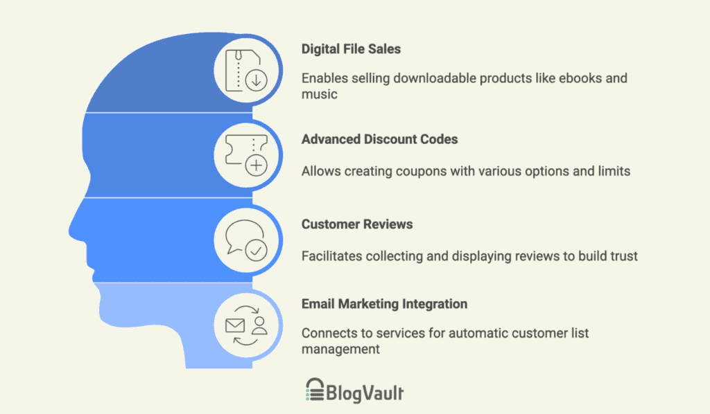 Built-in features WooCom