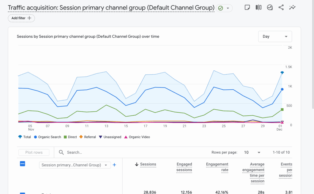 google analytics vs wp statistics google analytics report