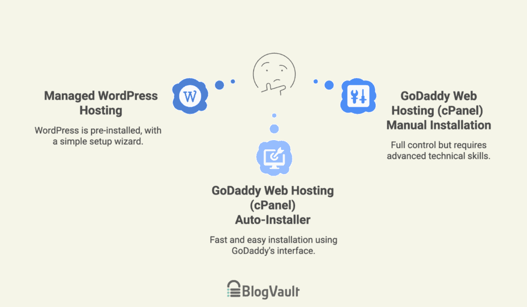 GoDaddy wordpress installation methods