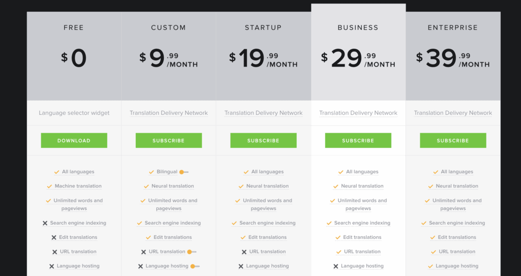 Gtranslate pricing page