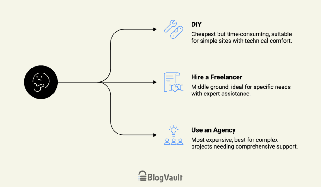 How to pick help for web redesign