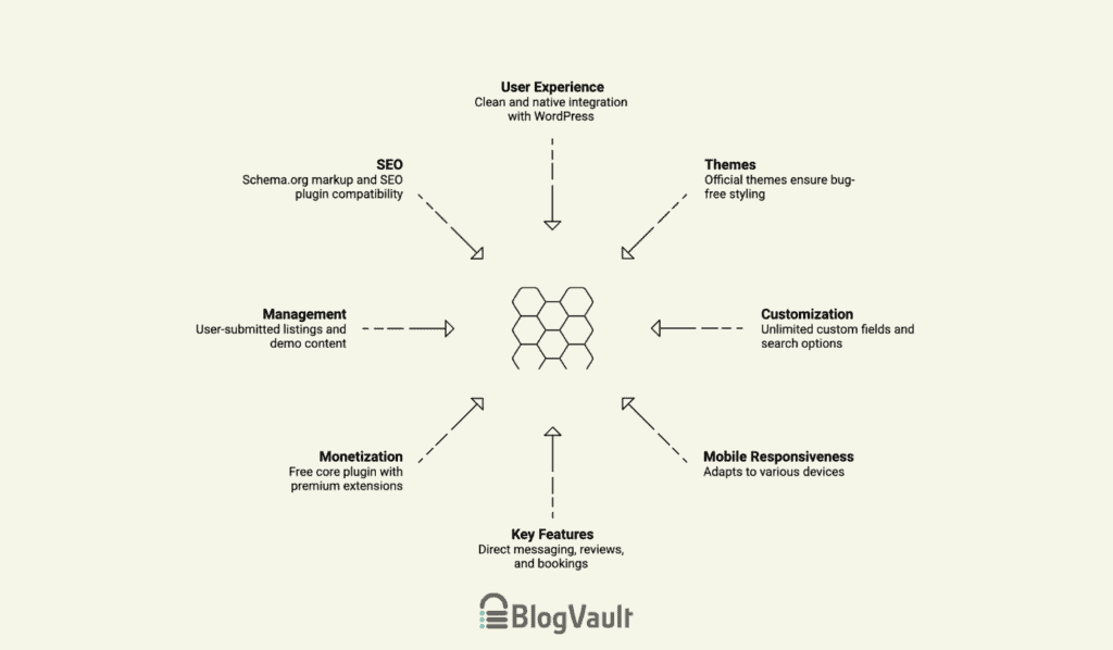 HivePress at a glance