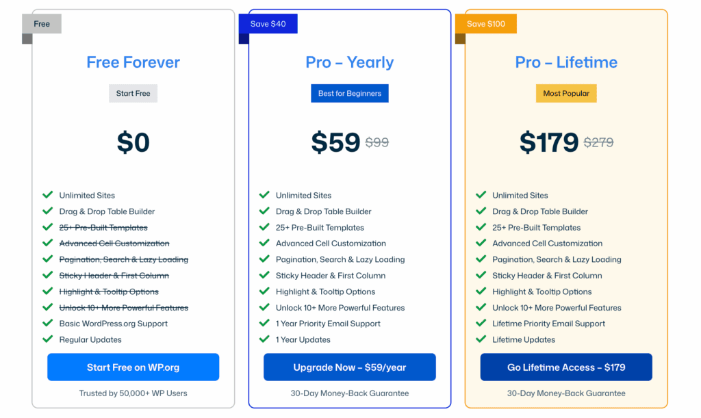 WP table builder pricing page