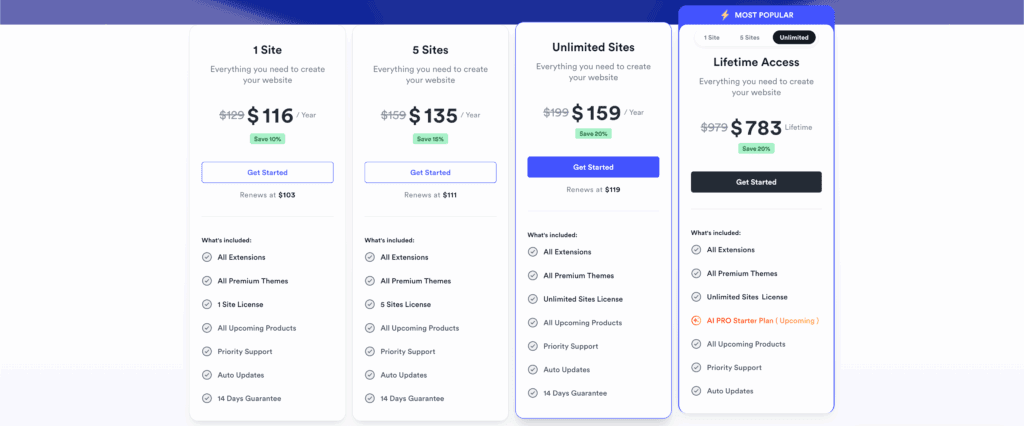 Directorist pricing page