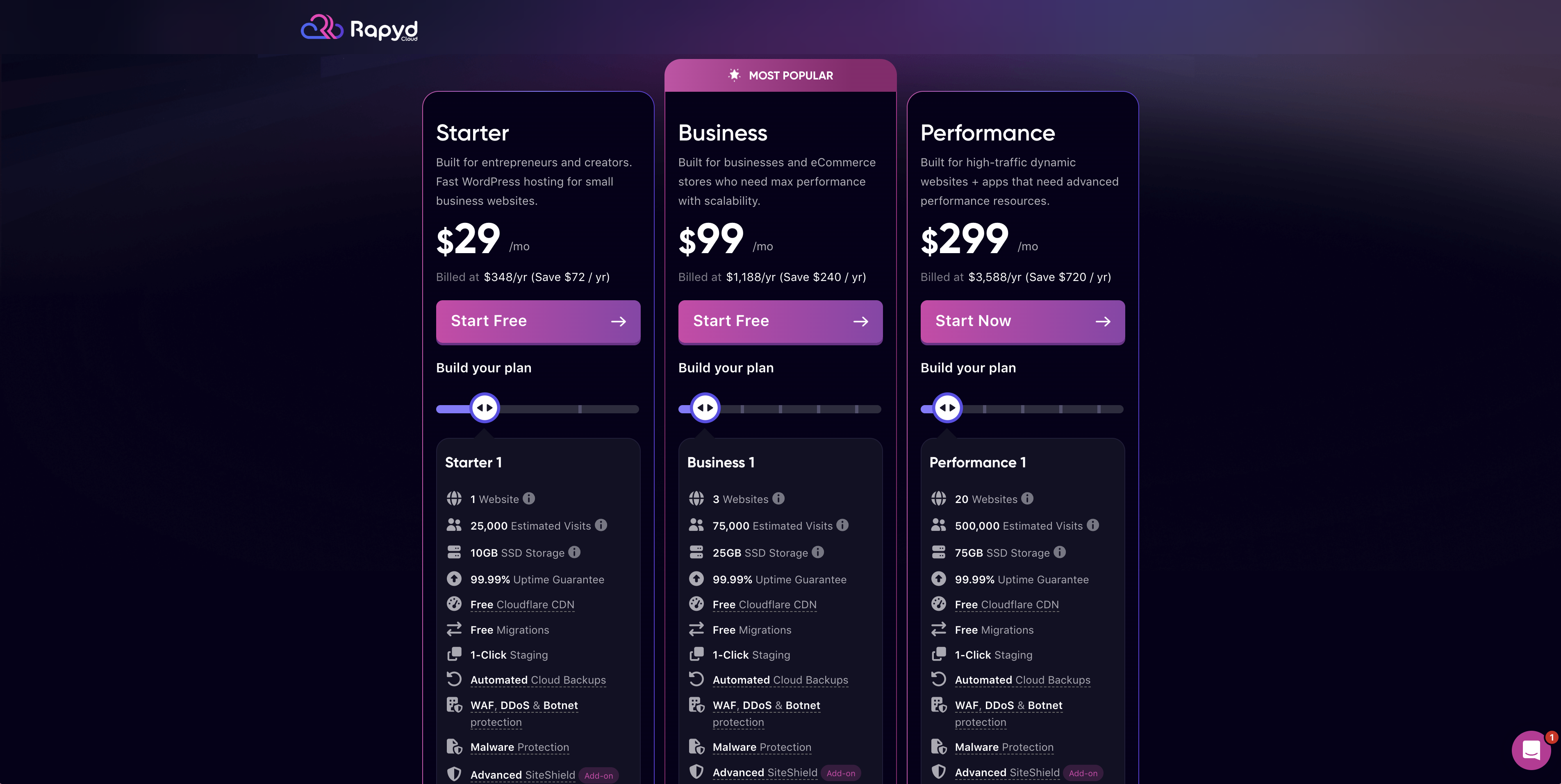 Rapyd cloud pricing