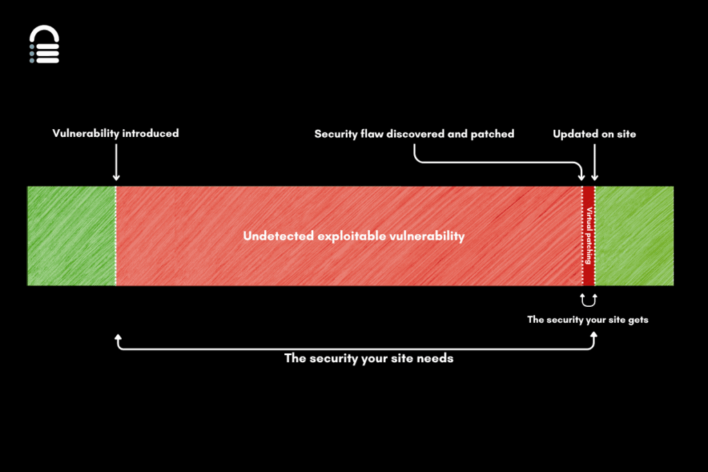 vulnerability virtual patching